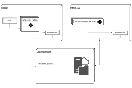 TraceX Dev Prod 450x300 1 1
